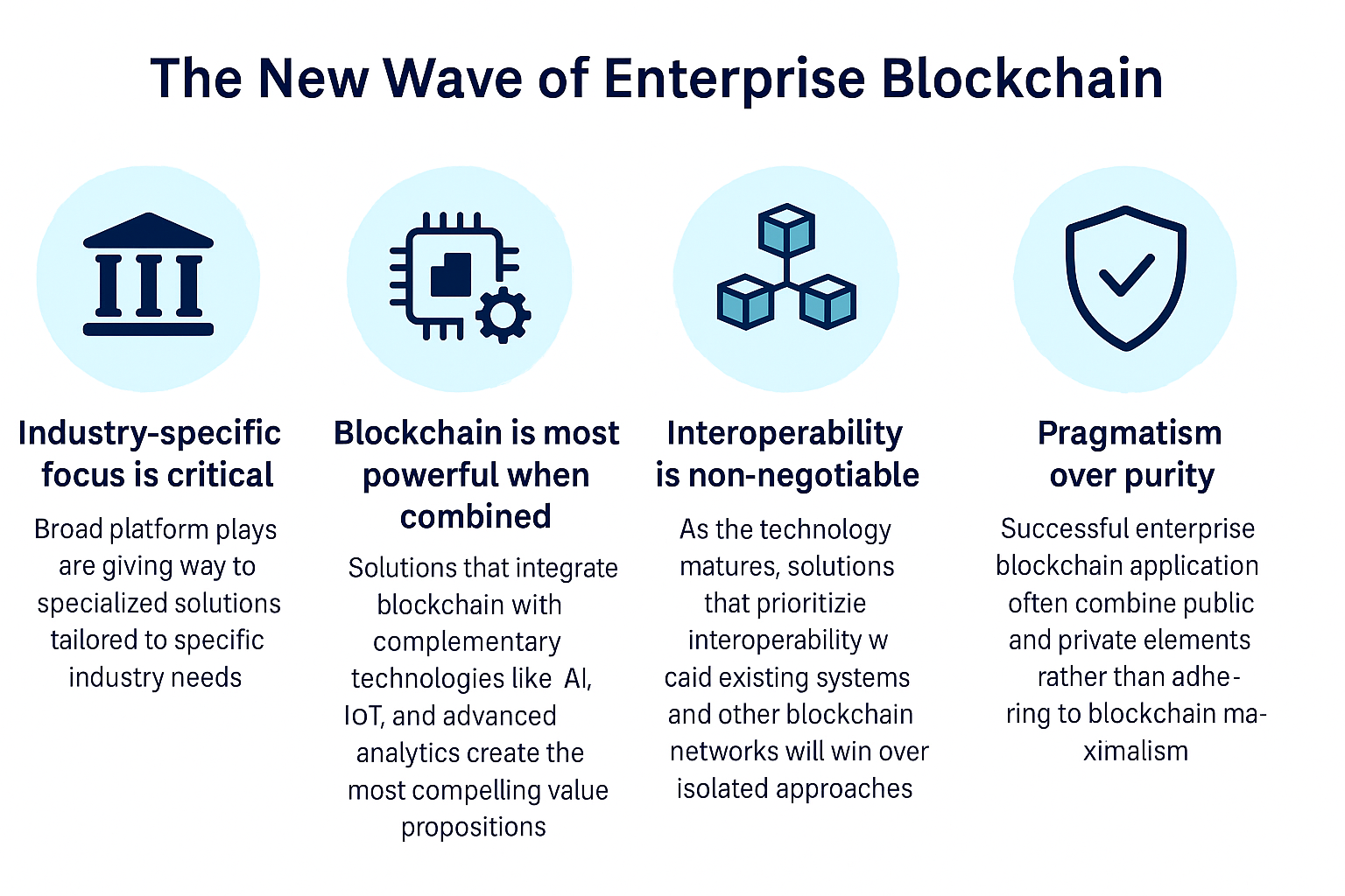 Enterprise Blockchain
