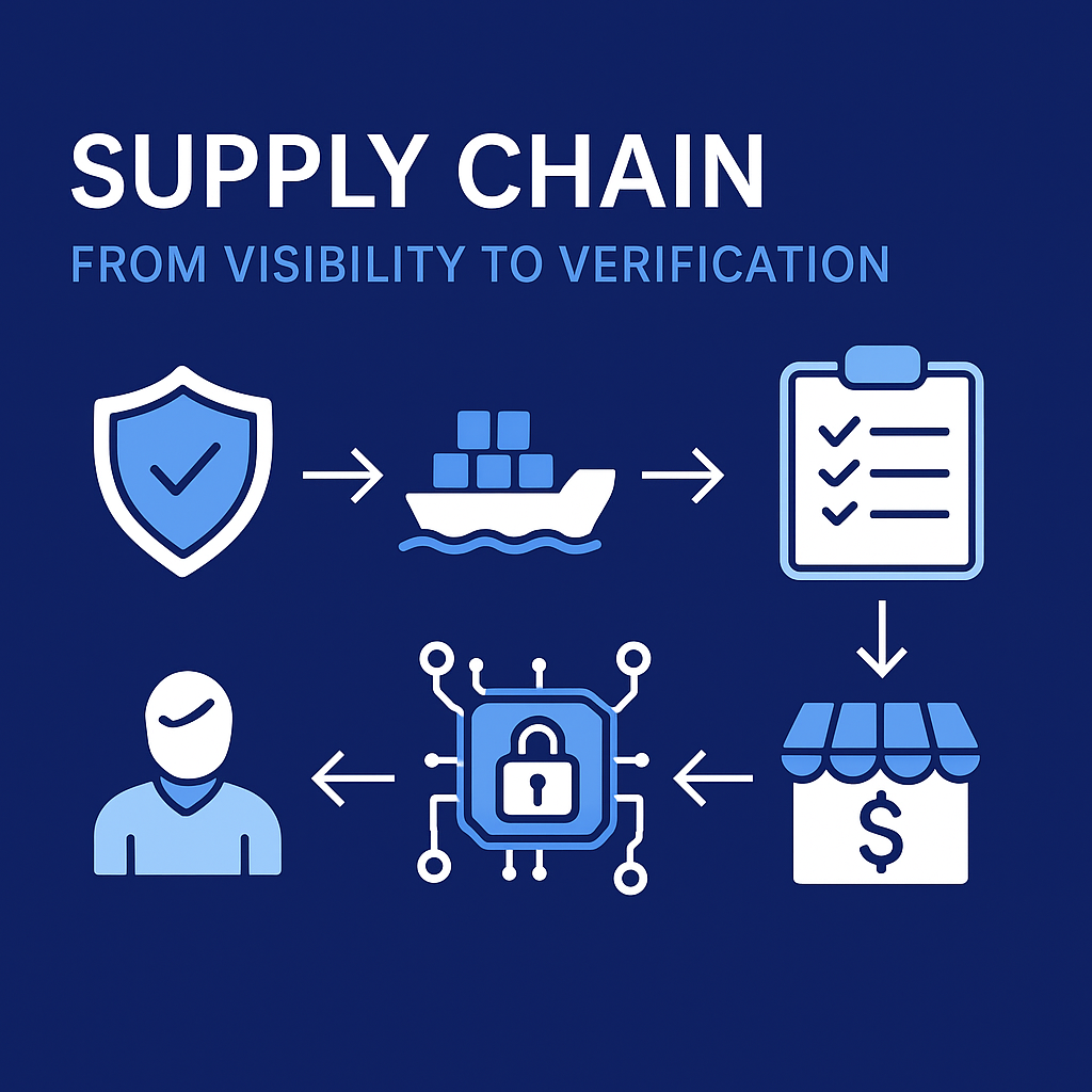 Supply Chain Block Chain